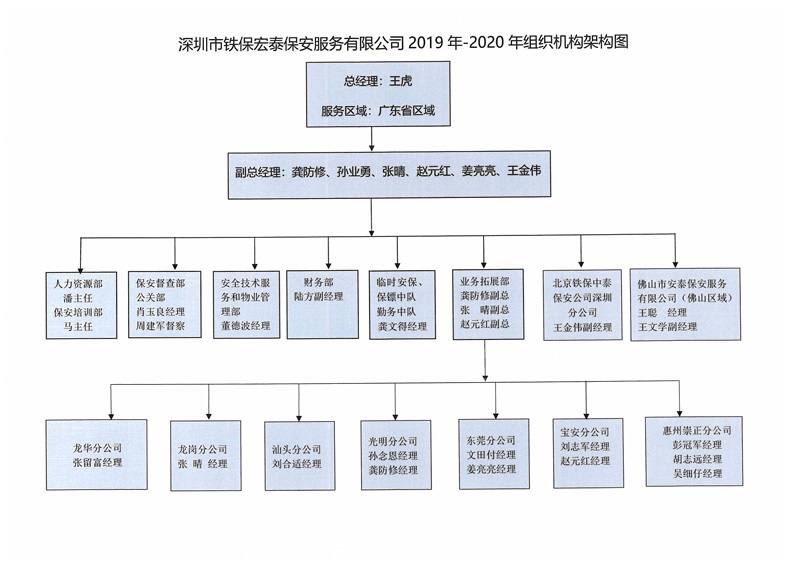 鐵保宏泰組織架構(gòu) 鐵保宏泰組織架構(gòu)
